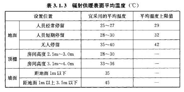 国家规定的冬季地暖供水温度多少摄氏度合适？