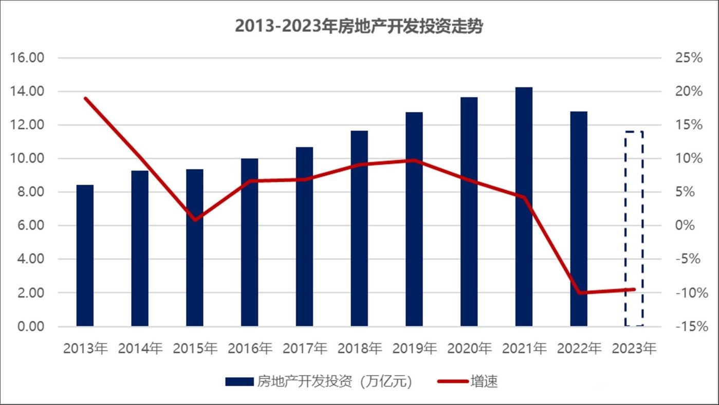 数据来源：国家统计局，钛媒体APP制图