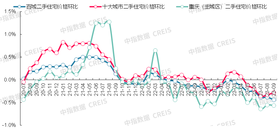 数据来源：中指数据CREIS（点击查看）