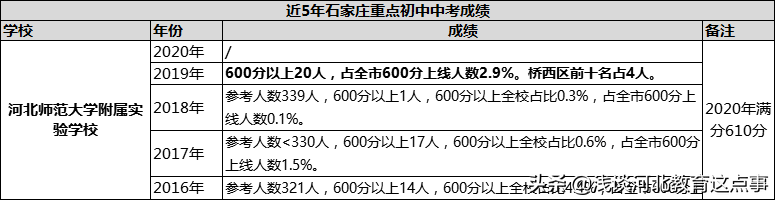 石家庄初中哪个学校比较好（2022年石家庄初中排名一览表）-第18张图片-PPT汇