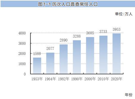 陕西省第七次全国人口普查主要数据公报[1]