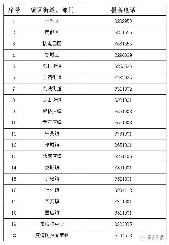 山东昨日疫情情况公布；一地紧急寻人，去过这些地方请报备！