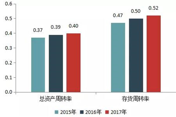 2018中国房地产百强企业名单3月22日在京揭晓-中国网地产