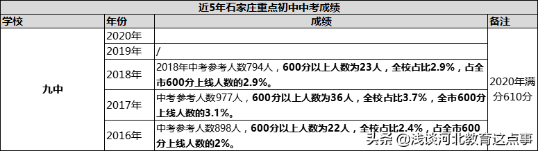 石家庄初中哪个学校比较好（2022年石家庄初中排名一览表）-第16张图片-PPT汇