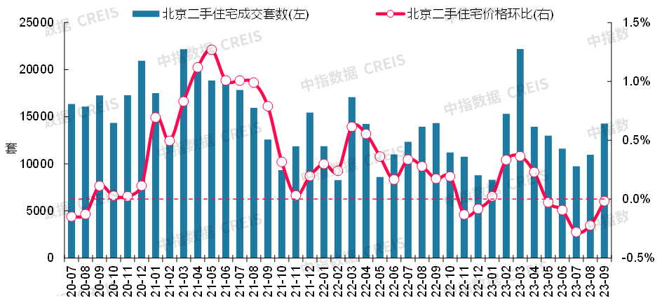 数据来源：中指数据CREIS（点击查看）