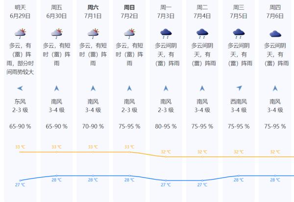 持续40天!今年最热的日子即将到来?