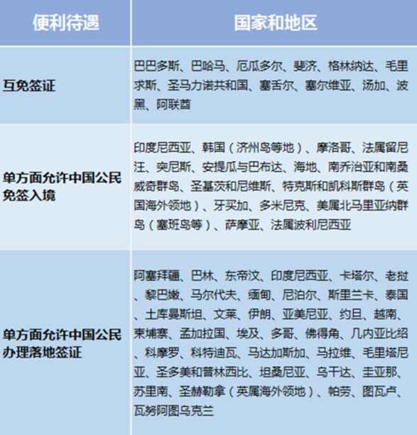 中国旅游研究院、携程发布《2017出境旅游大数据报告》