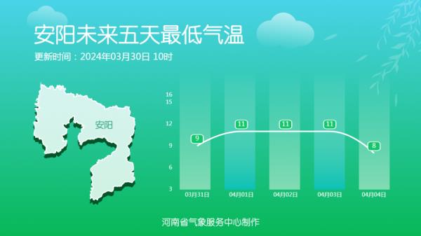 阵风8级，中雨、大雨！河南强对流天气来袭