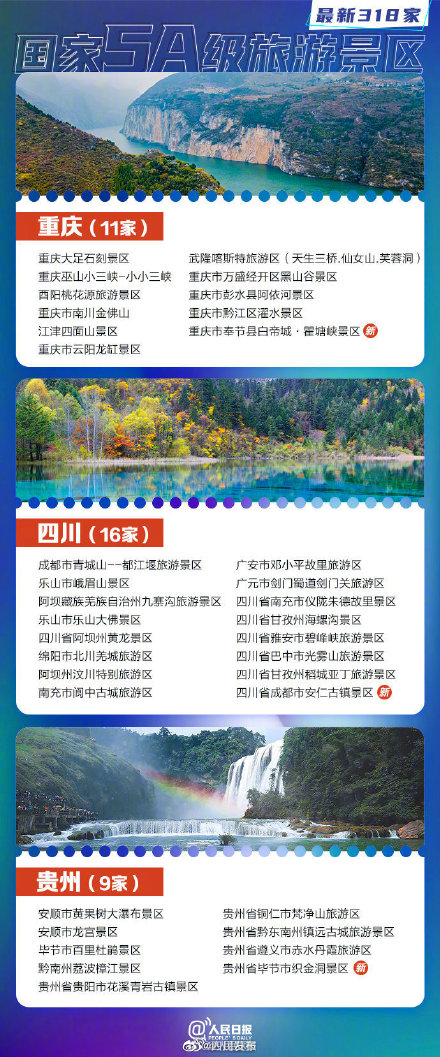 318家国家5A景区全名单你想去哪玩？