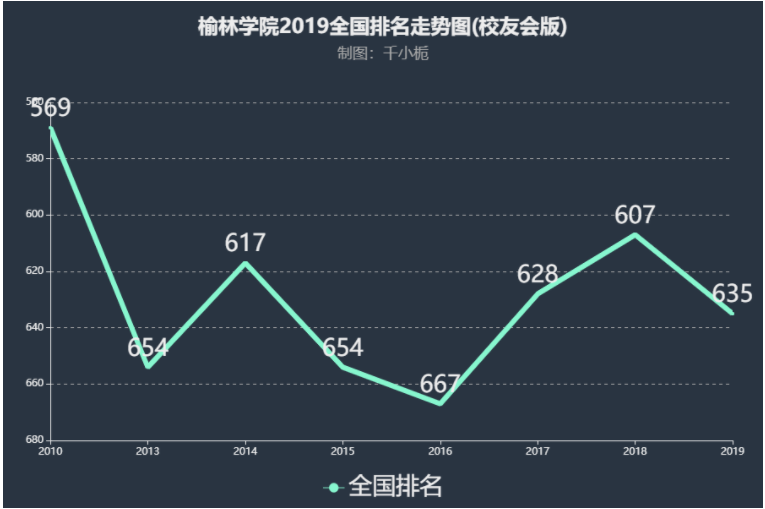 榆林学院怎么样是几本？师资排名揭秘？已经更名榆林大学了吗？