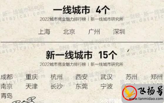 2022一二三四五线城市名单(快找找自己的家乡属于几线城市吧)-第1张图片-飞扬号