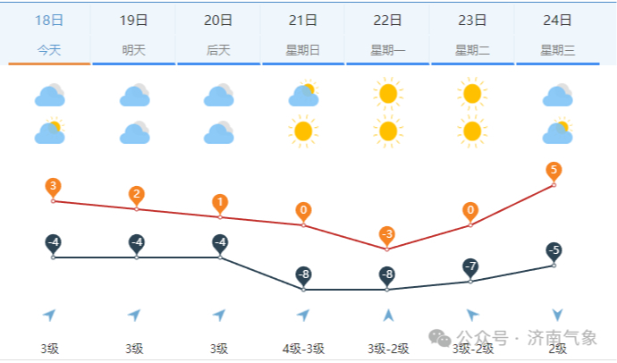 新一轮寒潮20日将来袭！