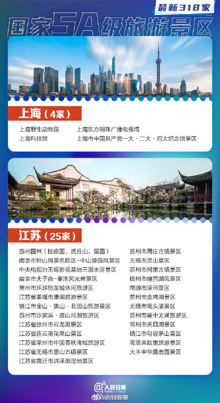 318家国家5A景区全名单你想去哪玩？