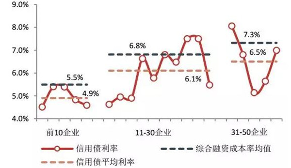 2018中国房地产百强企业名单3月22日在京揭晓-中国网地产