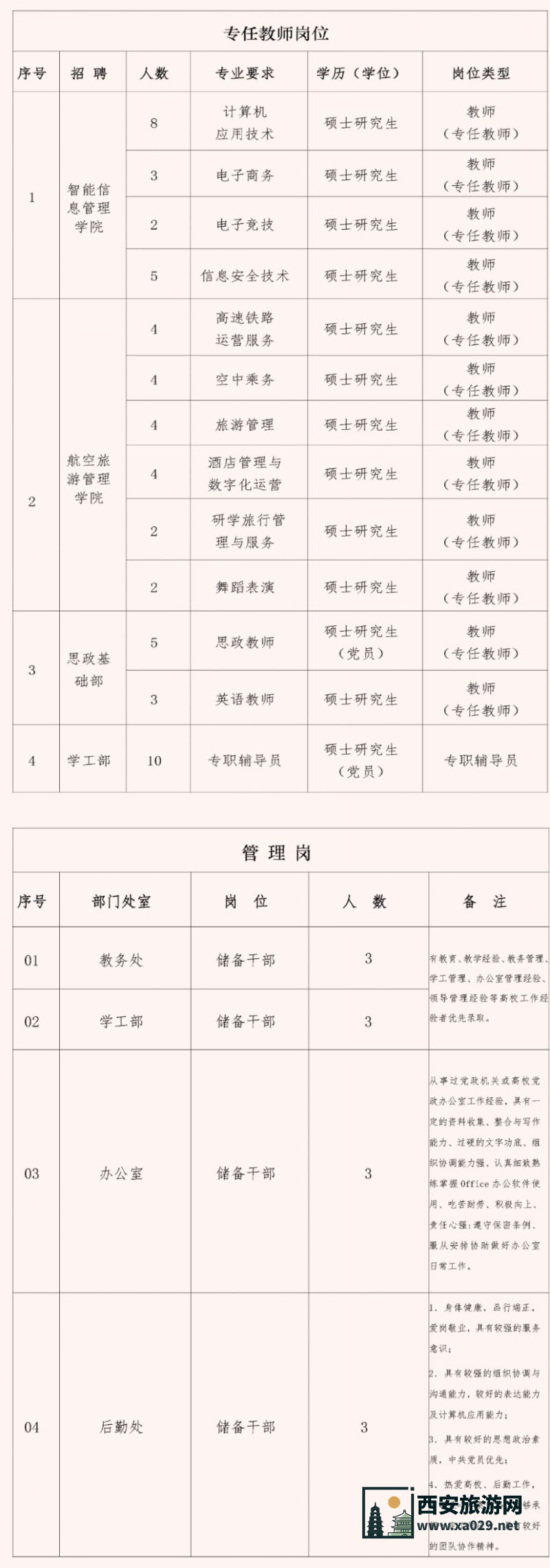 陕西旅游烹饪职业学院2024年秋季专任教师招聘