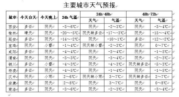 西安飘雪啦~~~冷空气到货！陕西未来几天天气……