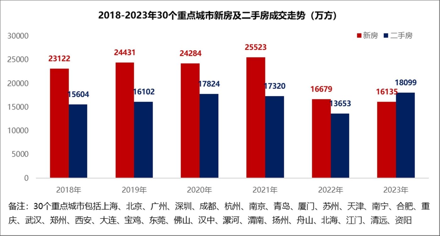 数据来源：克而瑞，钛媒体APP制图