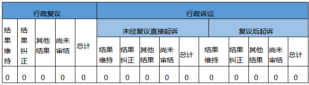 政府信息公开行政复议、行政诉讼情况