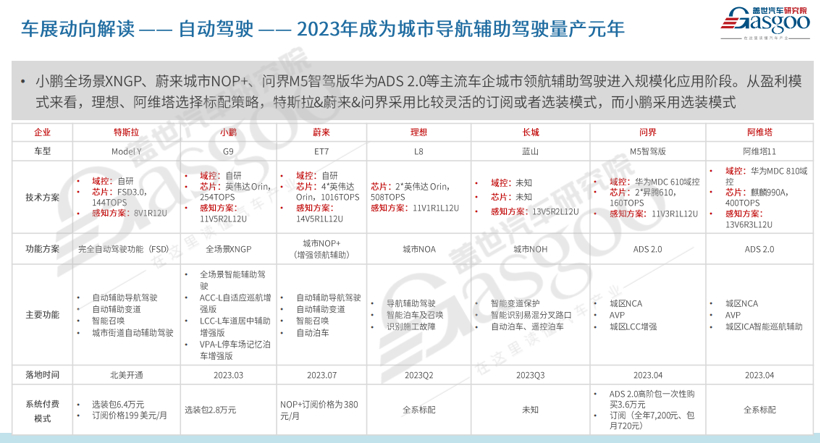 图片来源：盖世汽车