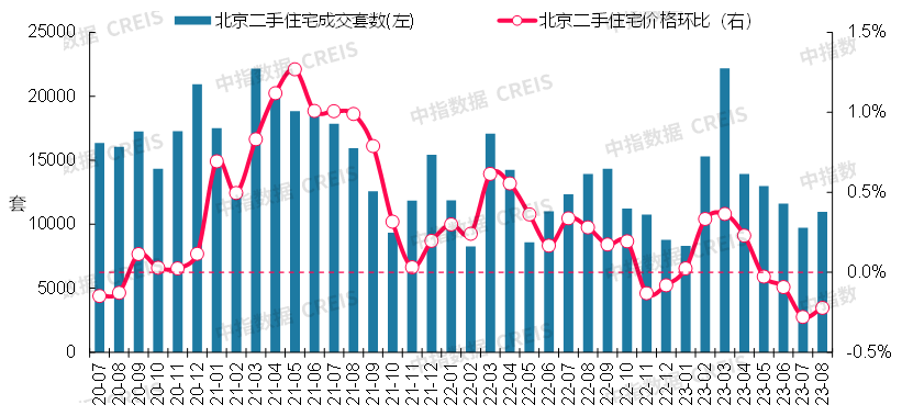 数据来源：中指数据CREIS（点击查看）