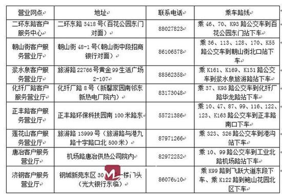 济南热力集团共享营业厅营业网点一览表：