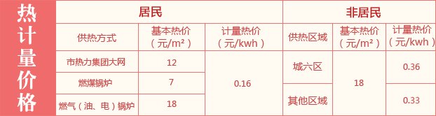 价格热计量