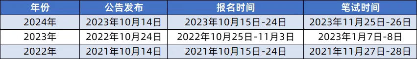 〖国家公务员岗位表2025〗_2024年中国人民银行陕西省分行中国人民银行宝鸡市分行报考职位数据_最低进面分124.2_国考笔试内容