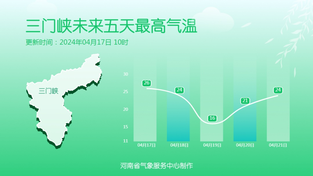 河南大范围降水将上线！局部暴雨、伴雷暴大风