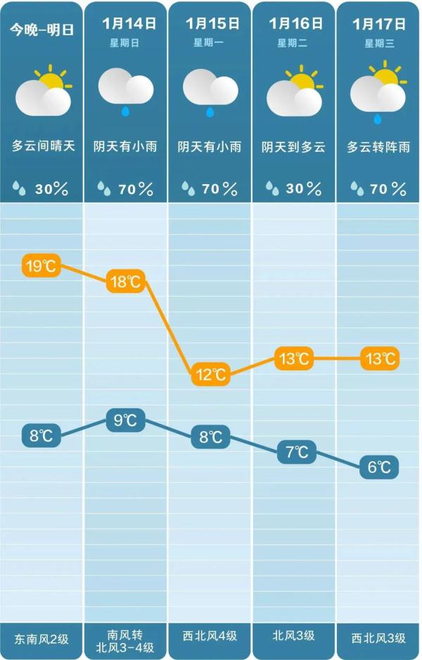 湖南将有雨！下一波冷空气即将抵达