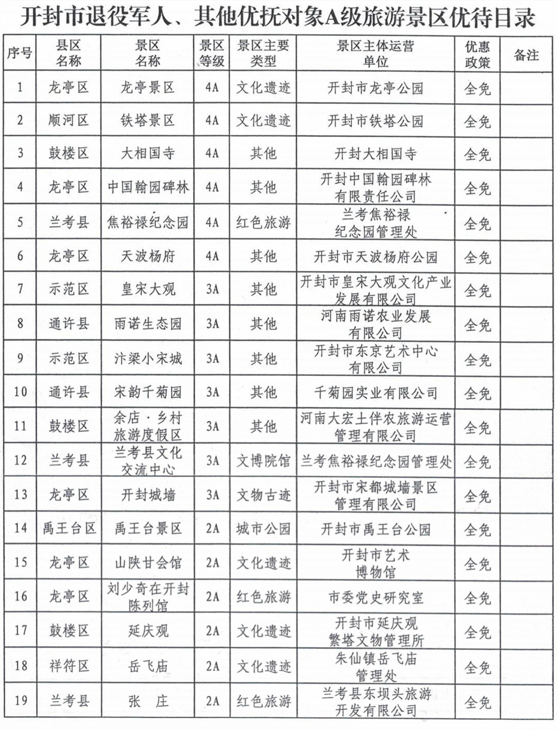 开封19家景区推出专属免费政策