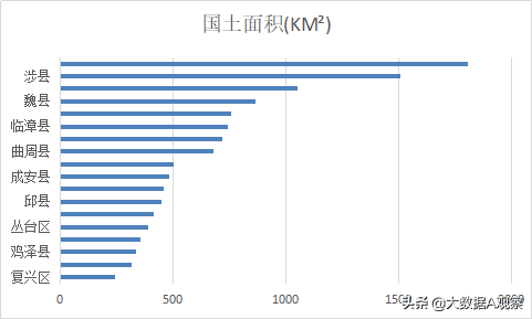 邯郸市哪个区最繁华人多热闹（邯郸市主城区是哪个区）