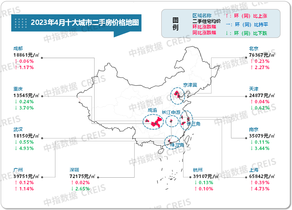 图：2020年7月至2023年4月十大城市二手住宅均价及环比变化