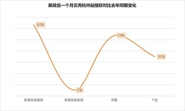 房价快“触底”了吗？ 刚需入场与土地供应现端倪