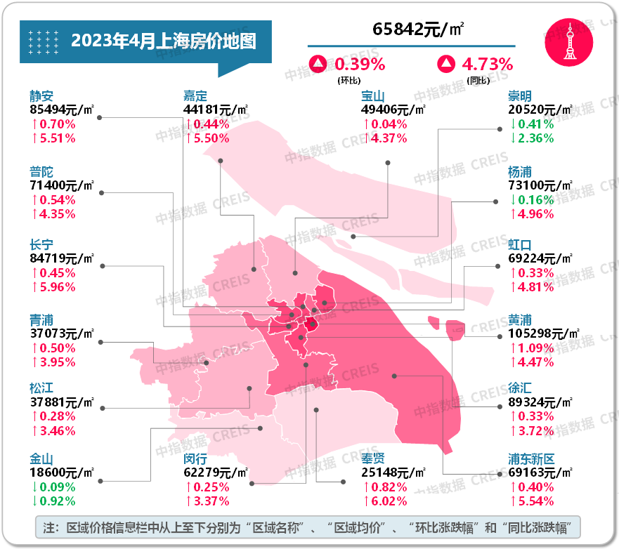 数据来源：中指数据CREIS（点击查看）