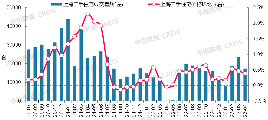 数据来源：中指数据CREIS（点击查看）