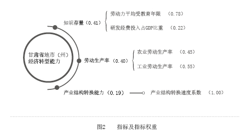 图像 12