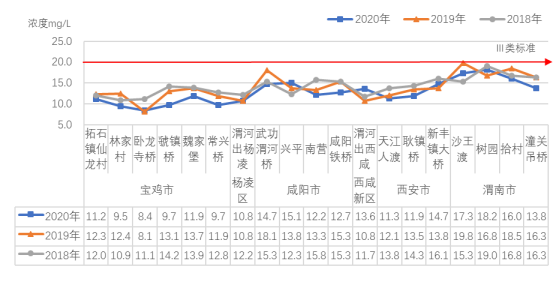 2020年陕西省生态环境状况公报4098.png