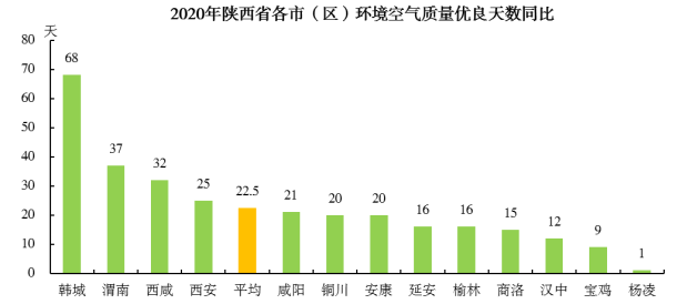 2020年陕西省生态环境状况公报2212.png