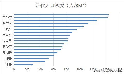 邯郸市哪个区最繁华人多热闹（邯郸市主城区是哪个区）