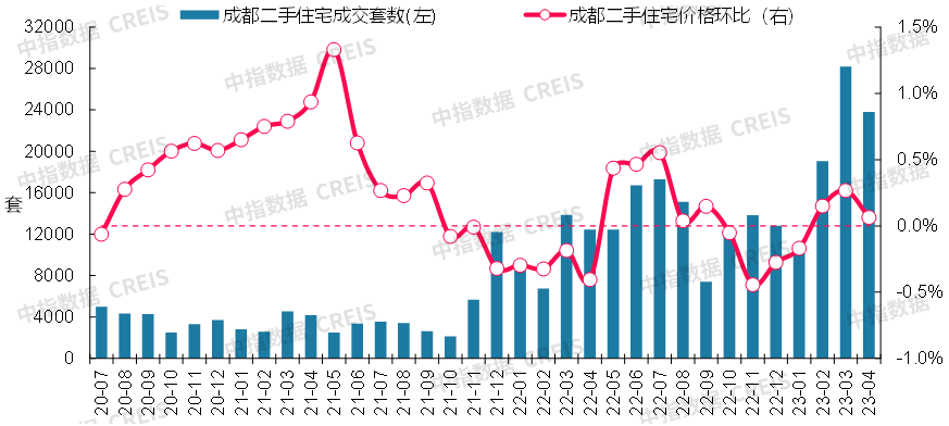 数据来源：中指数据CREIS（点击查看）