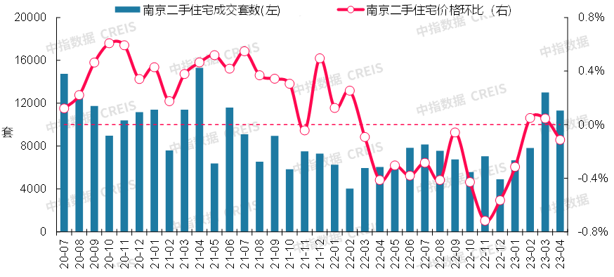 数据来源：中指数据CREIS（点击查看）