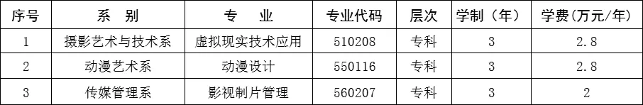 2024青岛电影学院学费多少钱一年-各专业收费标准