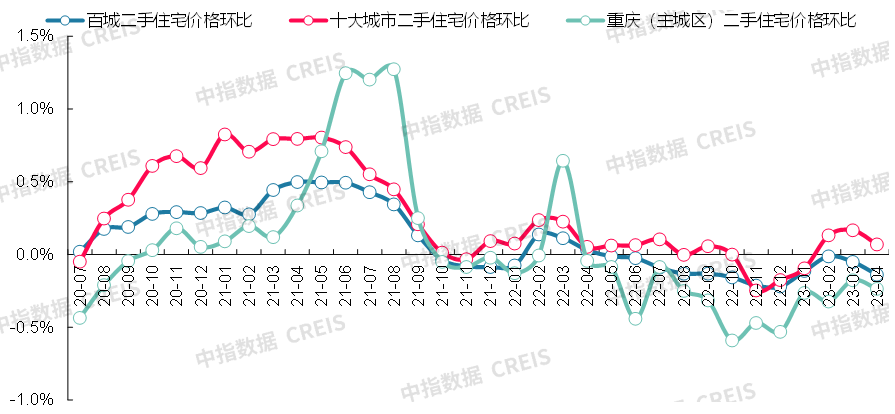 数据来源：中指数据CREIS（点击查看）