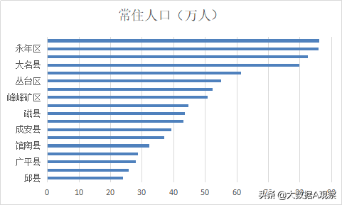 邯郸市哪个区最繁华人多热闹（邯郸市主城区是哪个区）