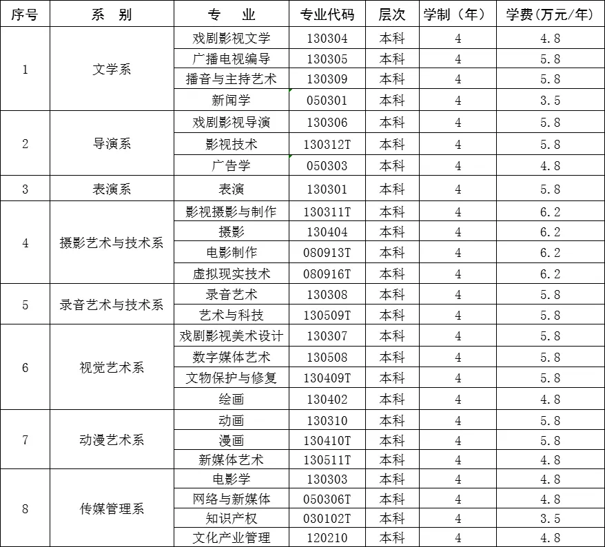 2024青岛电影学院学费多少钱一年-各专业收费标准