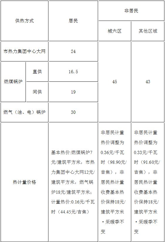 收费标准