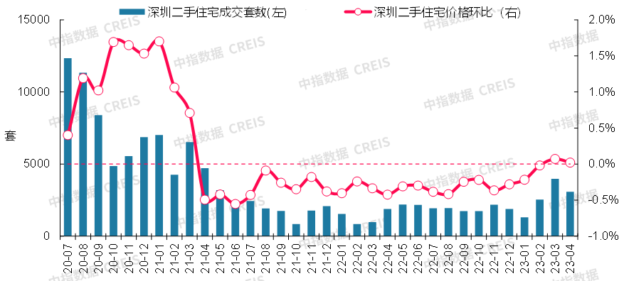 数据来源：中指数据CREIS（点击查看）