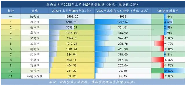 宝鸡现在是几线城市及最新城市排名多少