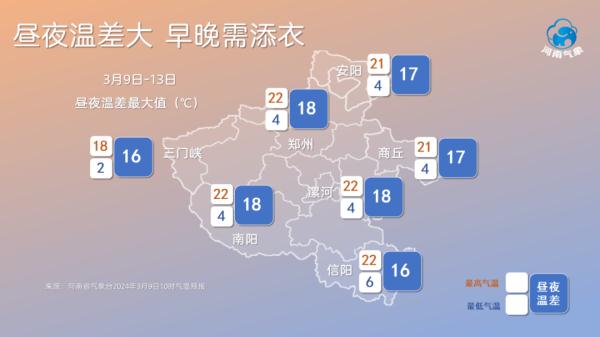 阵风7级，昼夜温差10℃+，河南气象发布最新预测