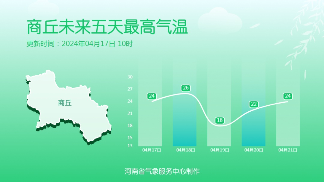 河南大范围降水将上线！局部暴雨、伴雷暴大风